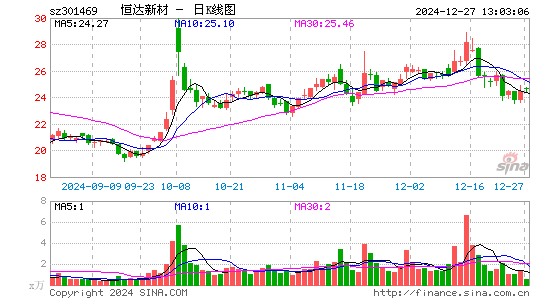 恒达新材