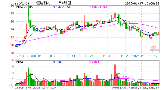 恒达新材