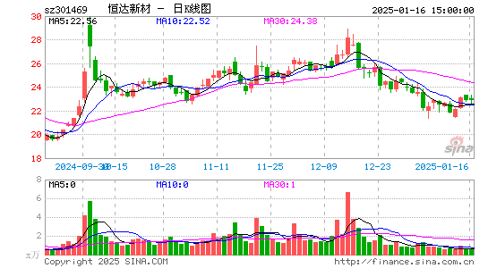 恒达新材