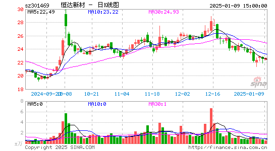 恒达新材