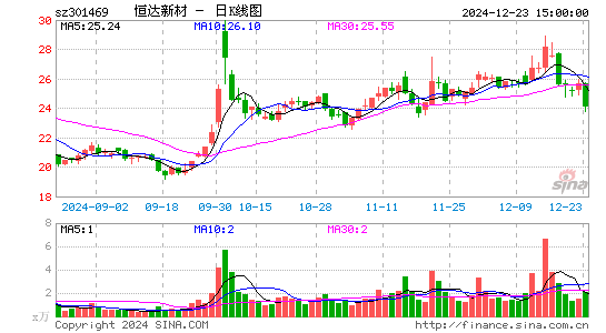 恒达新材