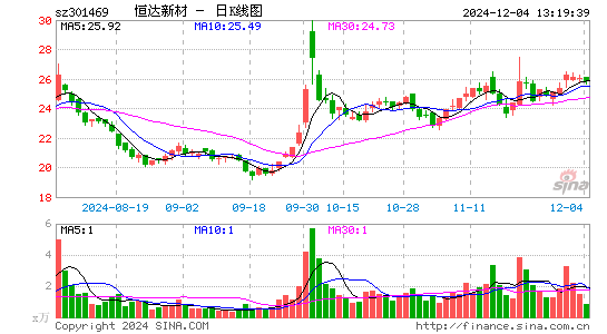 恒达新材