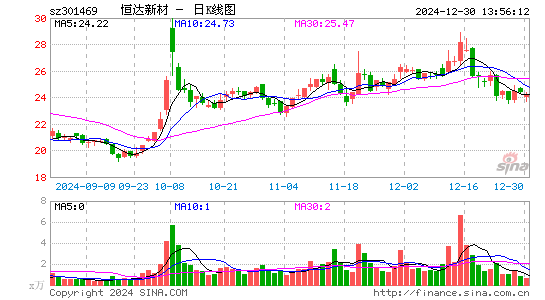 恒达新材