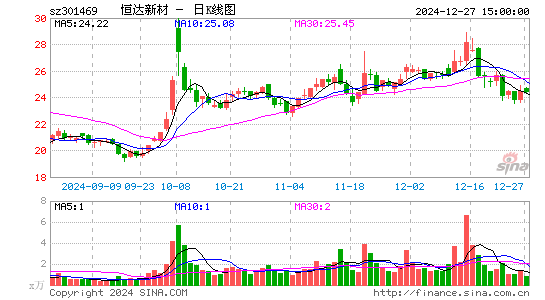 恒达新材