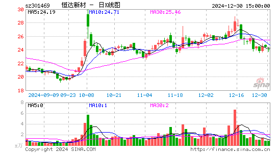 恒达新材