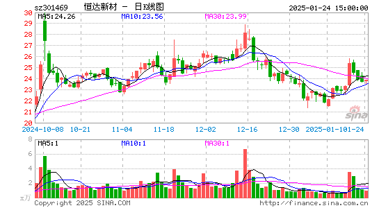 恒达新材