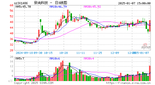 致尚科技