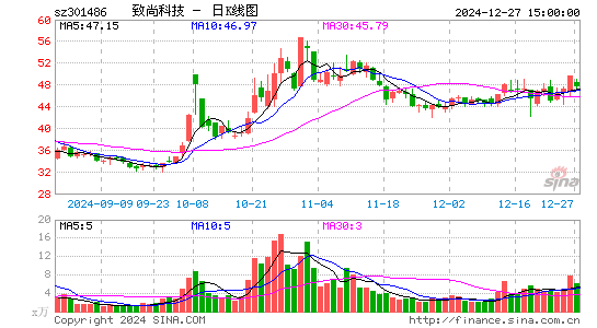 致尚科技