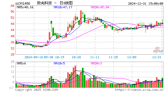 致尚科技