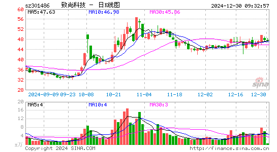 致尚科技