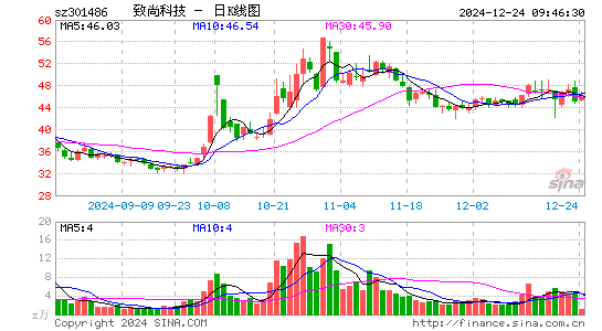 致尚科技