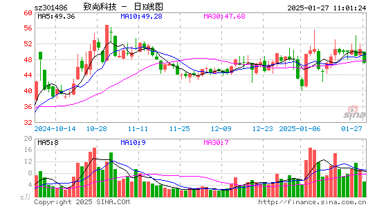 致尚科技