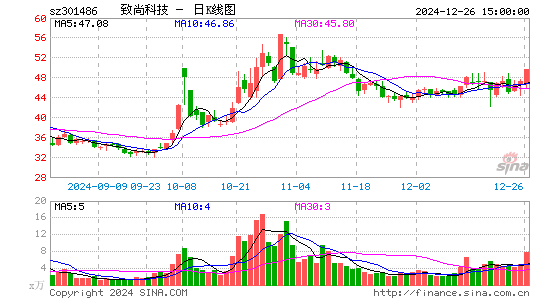 致尚科技