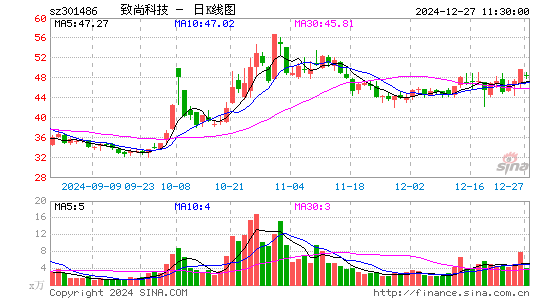 致尚科技