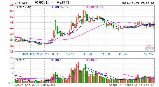 致尚科技