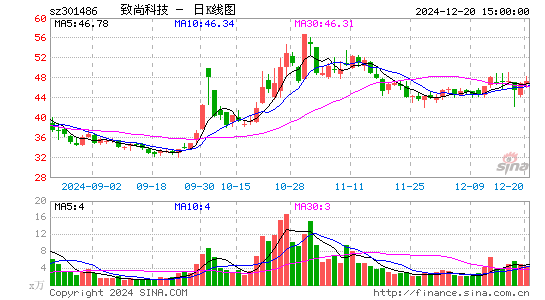 致尚科技