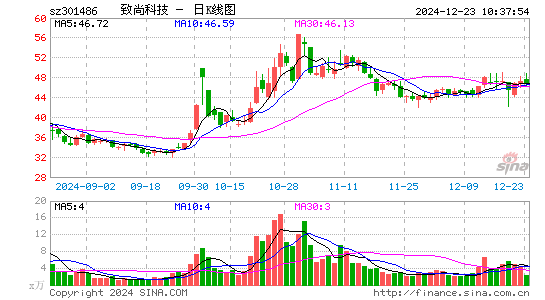 致尚科技