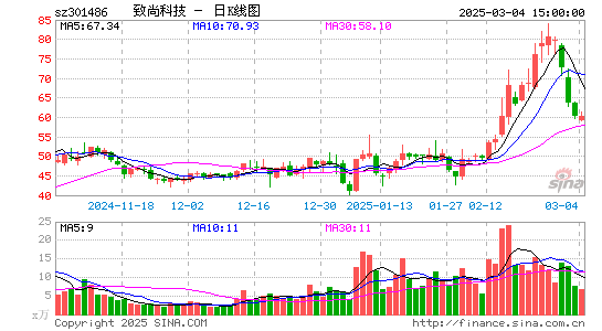 致尚科技