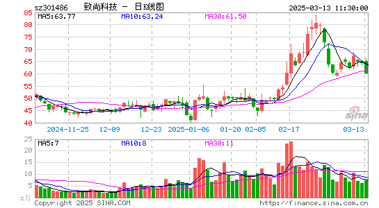 致尚科技