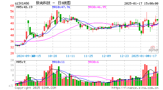 致尚科技