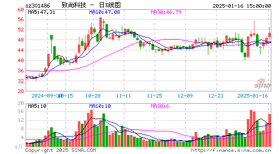 致尚科技