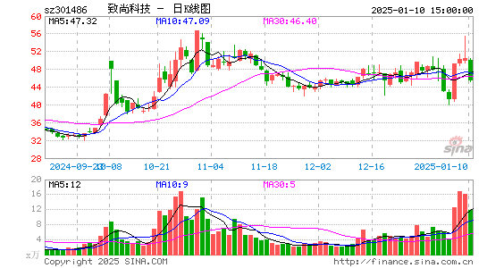 致尚科技