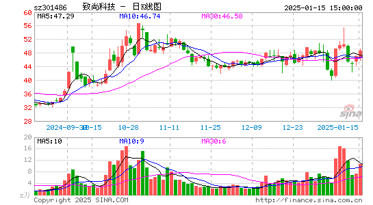 致尚科技