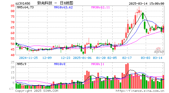 致尚科技