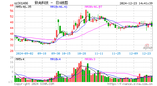 致尚科技