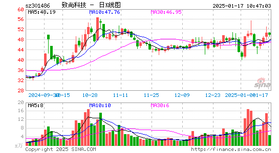 致尚科技