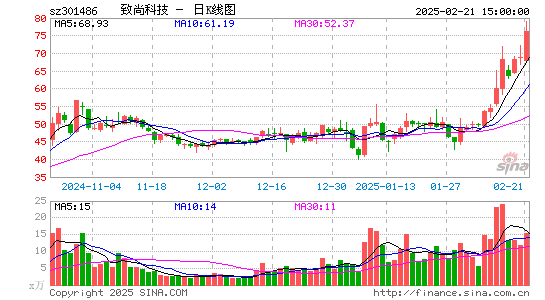 致尚科技