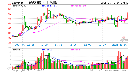 致尚科技