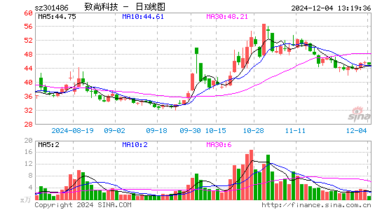 致尚科技