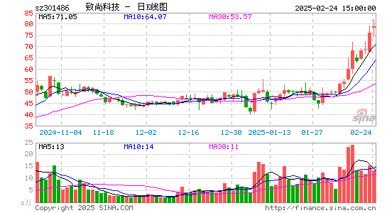 致尚科技