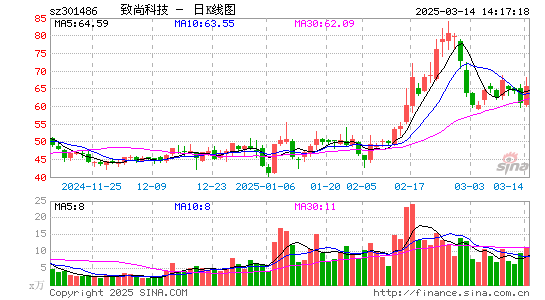 致尚科技