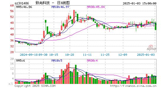 致尚科技