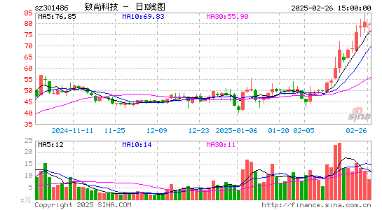 致尚科技