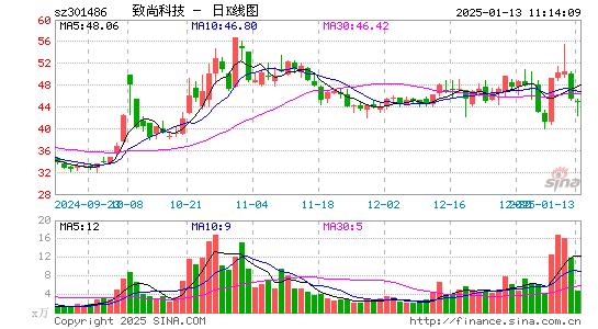 致尚科技