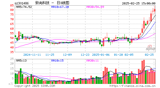 致尚科技