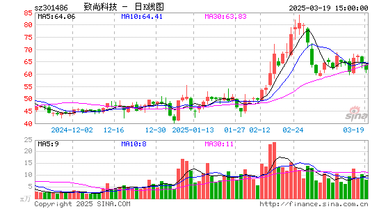 致尚科技