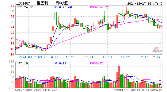 盟固利