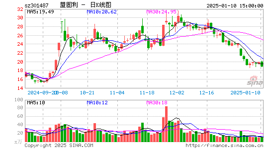 盟固利