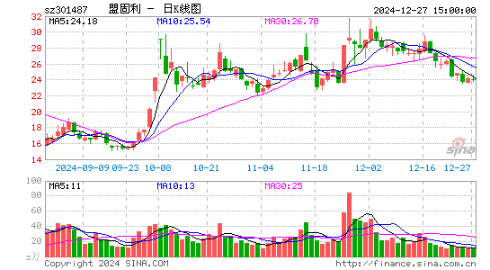 盟固利