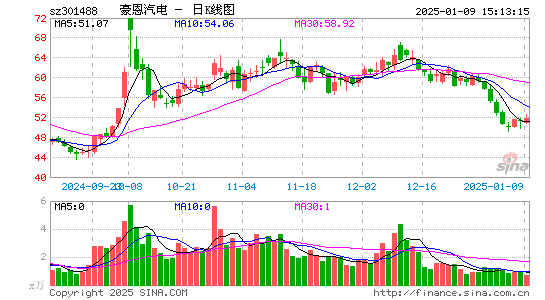 豪恩汽电