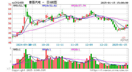 豪恩汽电