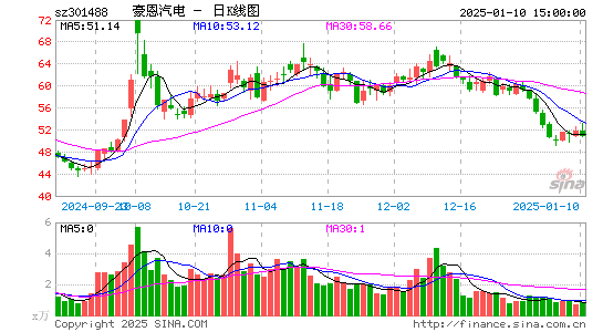 豪恩汽电