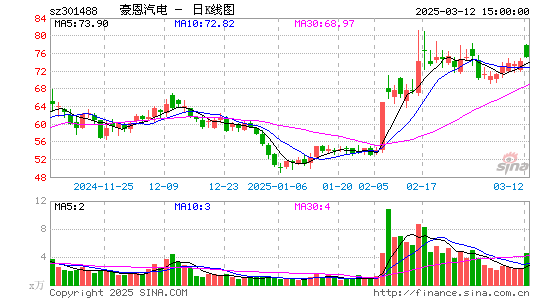 豪恩汽电