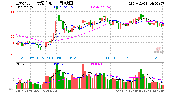 豪恩汽电