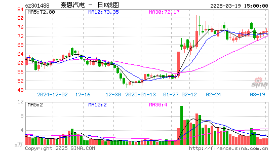 豪恩汽电