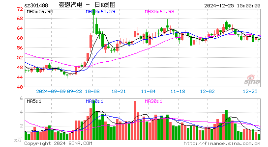 豪恩汽电